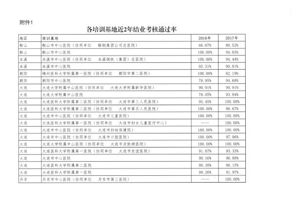 辽卫传[2018]91号-2018年住培招收-12.jpg