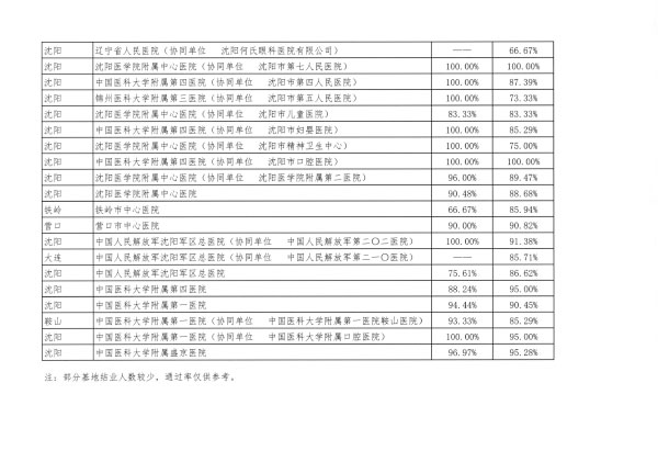 辽卫传[2018]91号-2018年住培招收-14.jpg