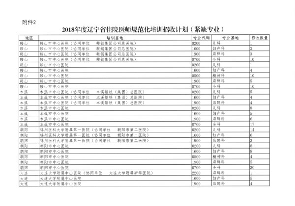 辽卫传[2018]91号-2018年住培招收-15.jpg