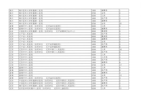 辽卫传[2018]91号-2018年住培招收-18.jpg