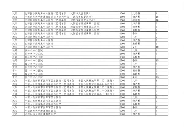 辽卫传[2018]91号-2018年住培招收-19.jpg