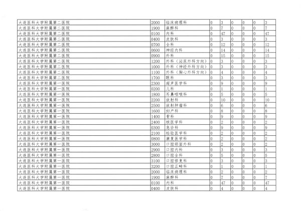 辽卫传[2018]91号-2018年住培招收-24.jpg