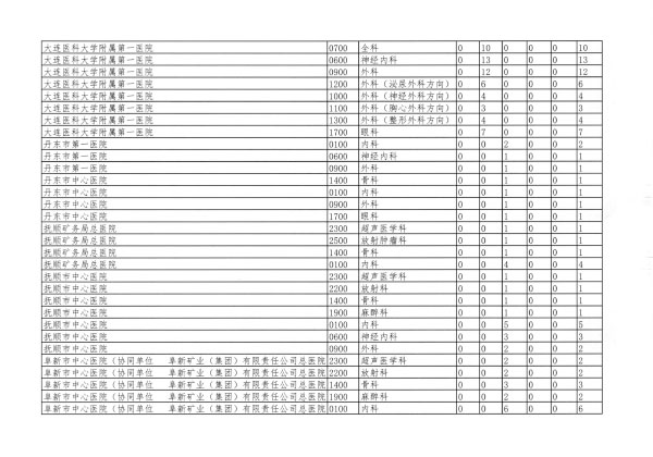 辽卫传[2018]91号-2018年住培招收-25.jpg