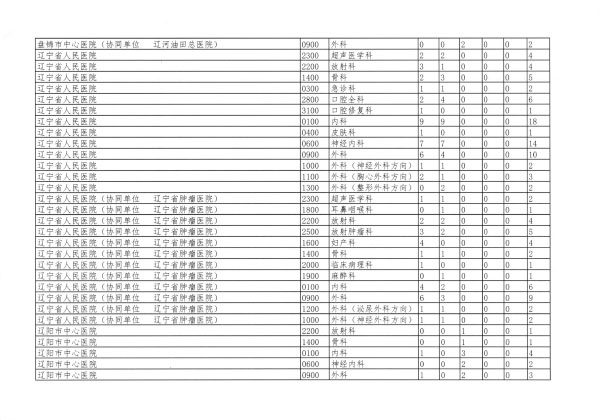 辽卫传[2018]91号-2018年住培招收-28.jpg