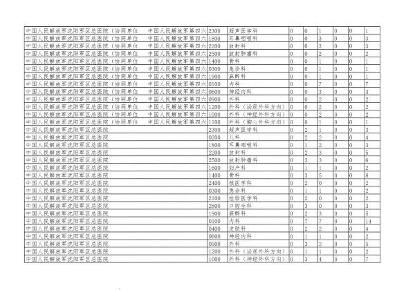 辽卫传[2018]91号-2018年住培招收-30.jpg