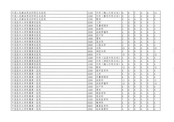 辽卫传[2018]91号-2018年住培招收-31.jpg