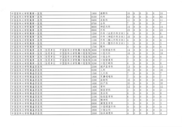 辽卫传[2018]91号-2018年住培招收-32.jpg